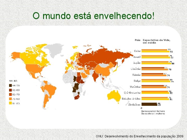 O mundo está envelhecendo! ONU: Desenvolvimento do Envelhecimento da população 2009 