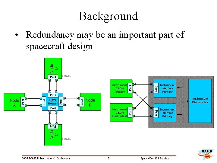 Background • Redundancy may be an important part of spacecraft design 2006 MAPLD International Background • Redundancy may be an important part of spacecraft design 2006 MAPLD International