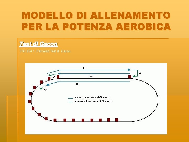 MODELLO DI ALLENAMENTO PER LA POTENZA AEROBICA Test di Gacon FIGURA 1. Percorso Test MODELLO DI ALLENAMENTO PER LA POTENZA AEROBICA Test di Gacon FIGURA 1. Percorso Test