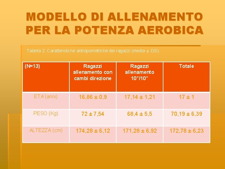 MODELLO DI ALLENAMENTO PER LA POTENZA AEROBICA Tabella 2. Caratteristiche antropometriche dei ragazzi (media