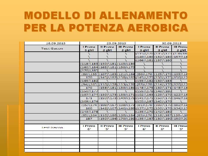 MODELLO DI ALLENAMENTO PER LA POTENZA AEROBICA MODELLO DI ALLENAMENTO PER LA POTENZA AEROBICA