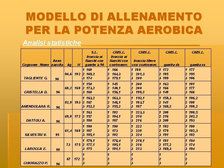 MODELLO DI ALLENAMENTO PER LA POTENZA AEROBICA Analisi statistiche S. L. CM. S. L.