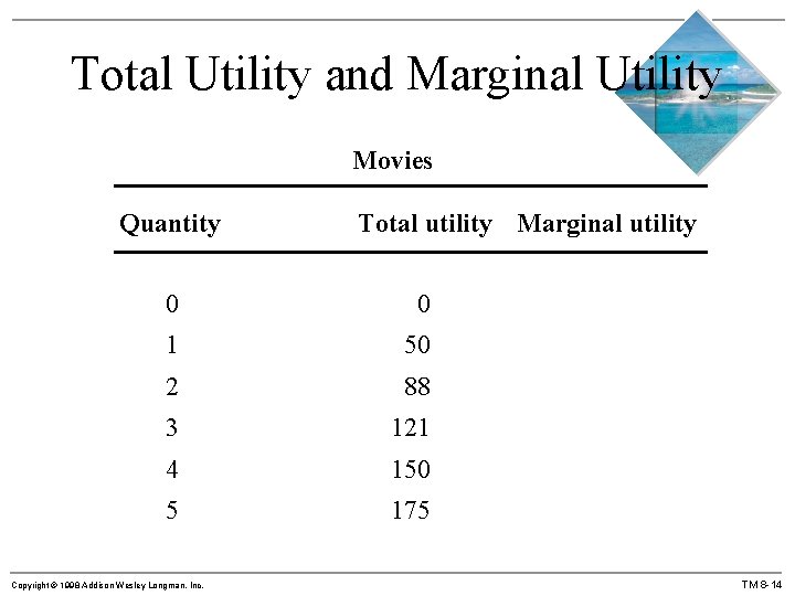 Total Utility and Marginal Utility Movies Quantity Total utility Marginal utility 0 0 1