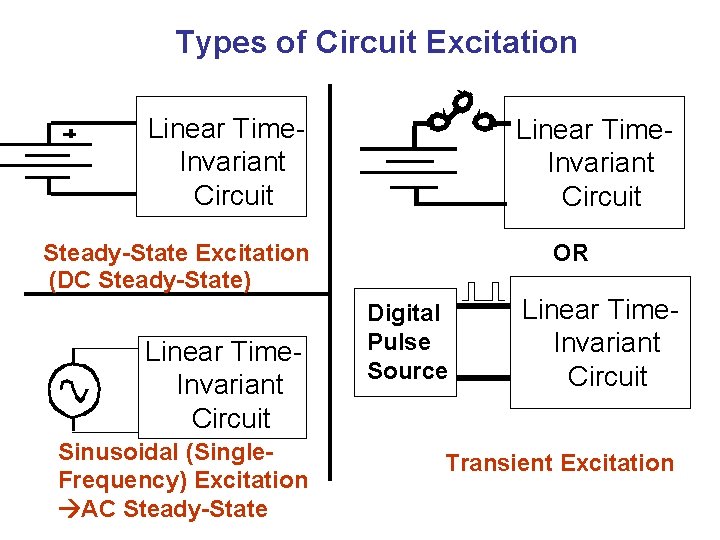 Types of Circuit Excitation Linear Time. Invariant Circuit Steady-State Excitation (DC Steady-State) Linear Time.