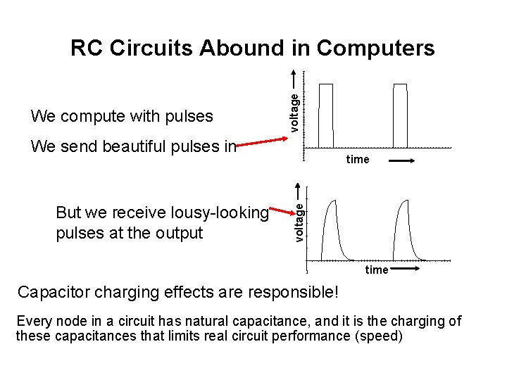 We compute with pulses voltage RC Circuits Abound in Computers We send beautiful pulses