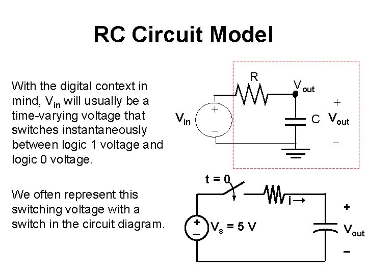 RC Circuit Model With the digital context in mind, Vin will usually be a