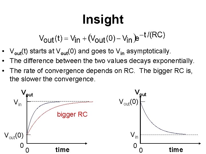 Insight • Vout(t) starts at Vout(0) and goes to Vin asymptotically. • The difference