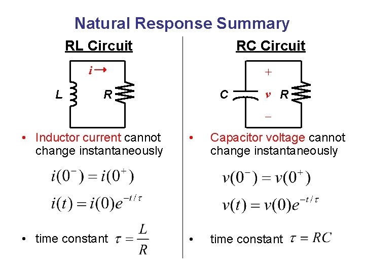 Natural Response Summary RL Circuit RC Circuit i L + R C v R