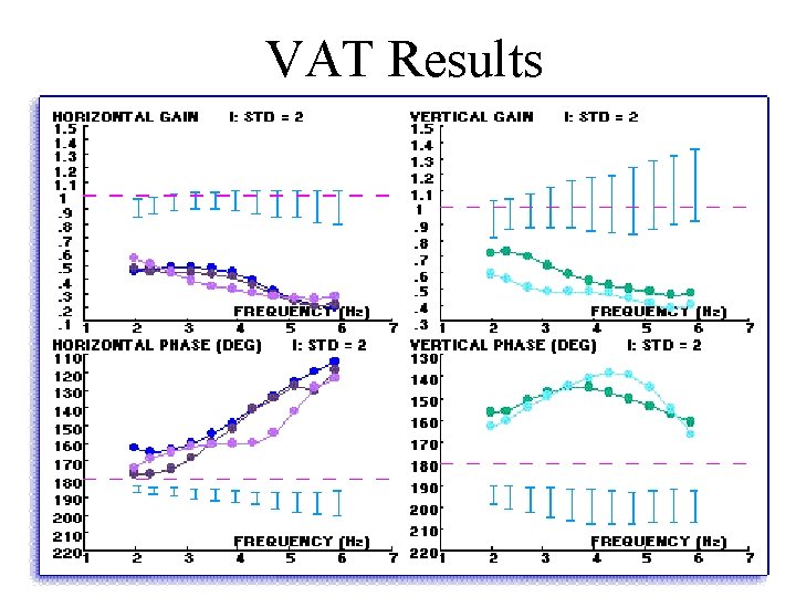 Introduction The Balance System Integration of Multiple Cues
