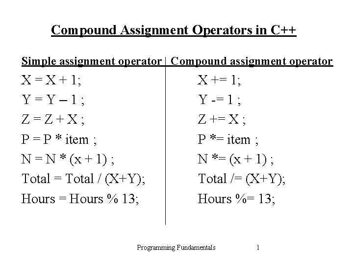 Compound Assignment Operators in C++ Simple assignment operator Compound assignment operator X = X