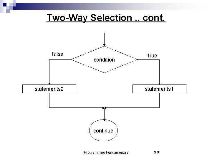 Two-Way Selection. . cont. false condition statements 2 true statements 1 continue Programming Fundamentals