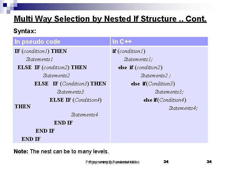 Multi Way Selection by Nested If Structure. . Cont. Syntax: In pseudo code In