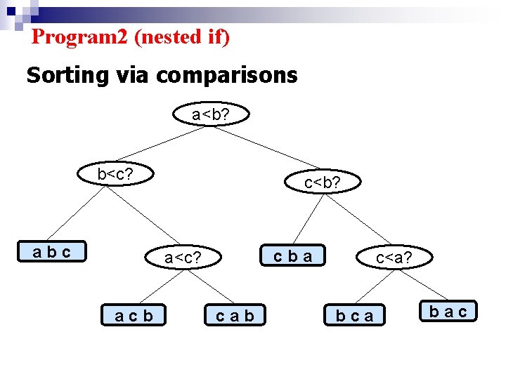 Program 2 (nested if) Sorting via comparisons a<b? b<c? abc c<b? cba a<c? acb