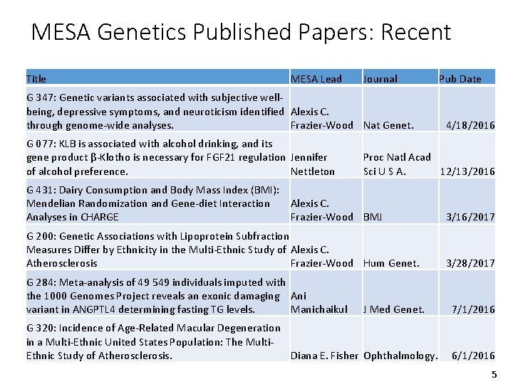 MESA Genetics Published Papers: Recent Title MESA Lead Journal G 347: Genetic variants associated