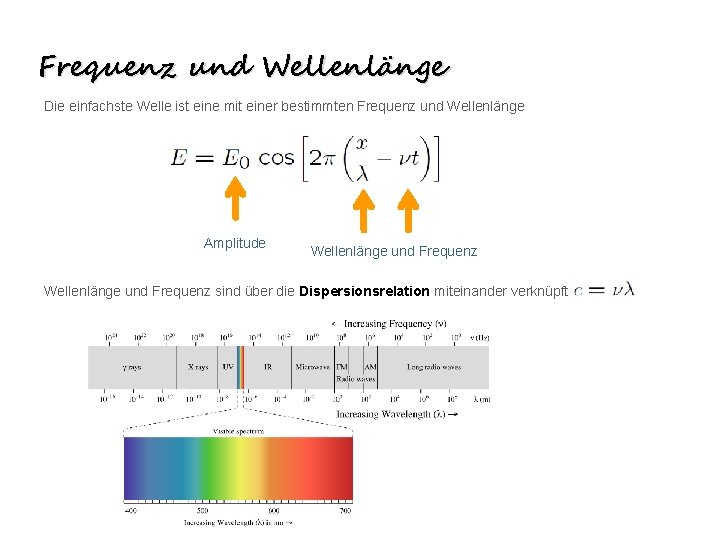 Frequenz und Wellenlänge Die einfachste Welle ist eine mit einer bestimmten Frequenz und Wellenlänge