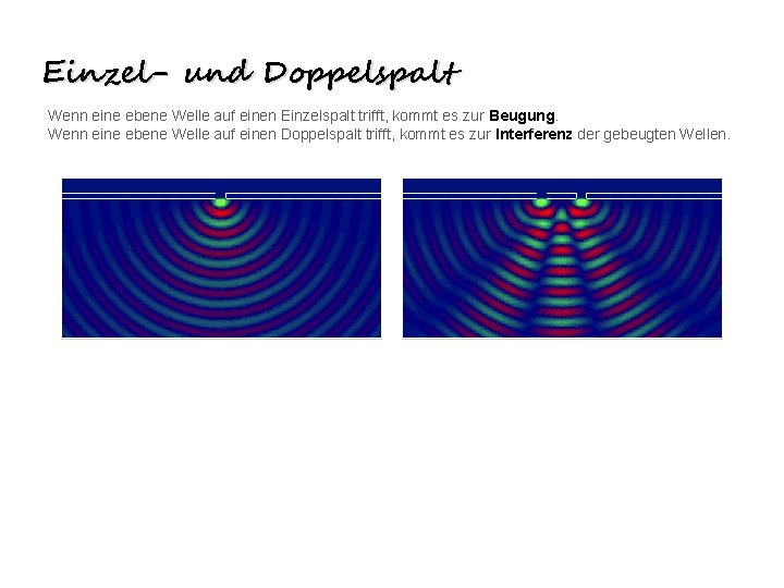 Einzel- und Doppelspalt Wenn eine ebene Welle auf einen Einzelspalt trifft, kommt es zur