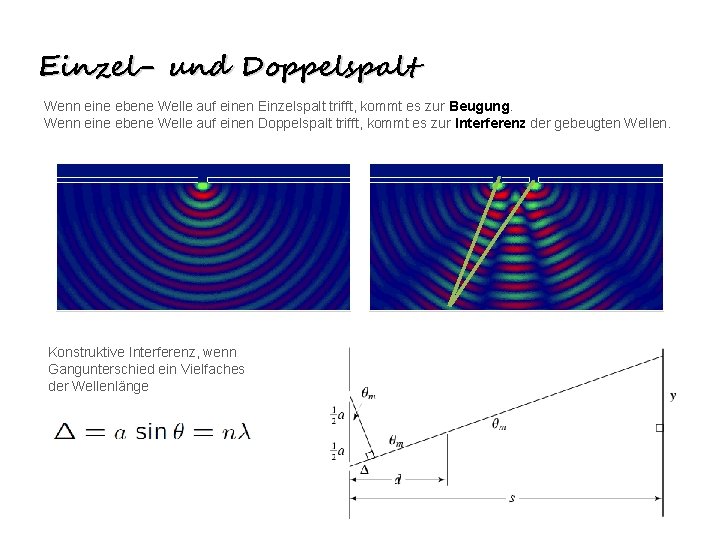 Einzel- und Doppelspalt Wenn eine ebene Welle auf einen Einzelspalt trifft, kommt es zur