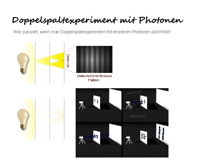 Doppelspaltexperiment mit Photonen Was passiert, wenn man Doppelspaltexperimemt mit einzelnen Photonen durchführt 