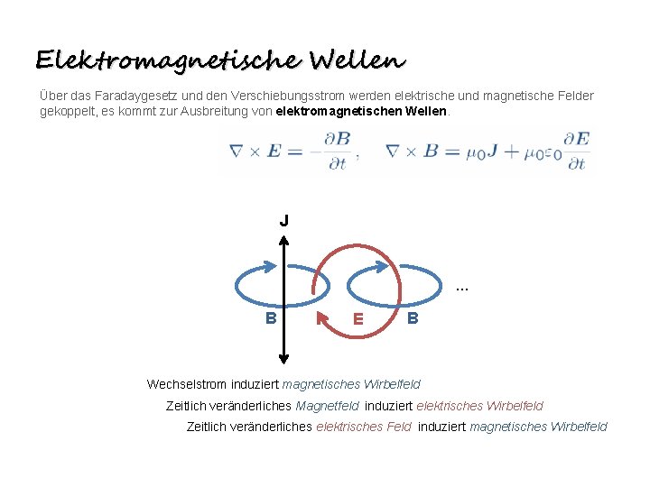 Elektromagnetische Wellen Über das Faradaygesetz und den Verschiebungsstrom werden elektrische und magnetische Felder gekoppelt,