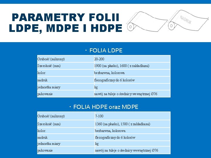 PARAMETRY FOLII LDPE, MDPE I HDPE FOLIA LDPE Grubość (mikrony) 20 -200 Szerokość (mm)