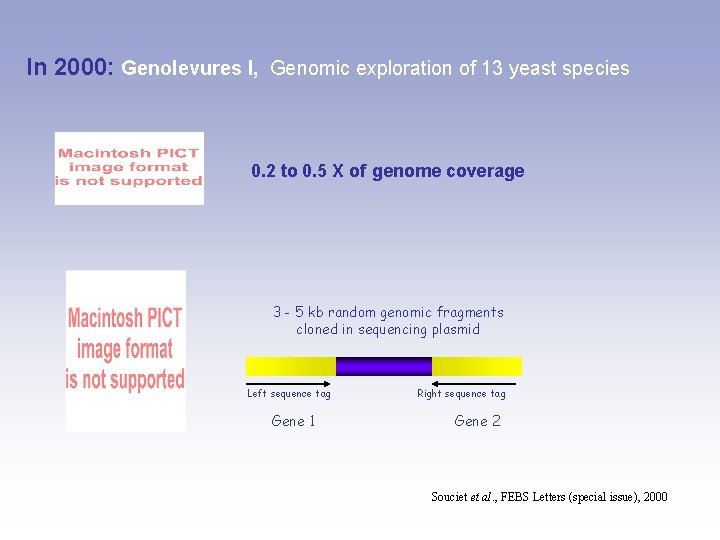 In 2000: Genolevures I, Genomic exploration of 13 yeast species 0. 2 to 0.