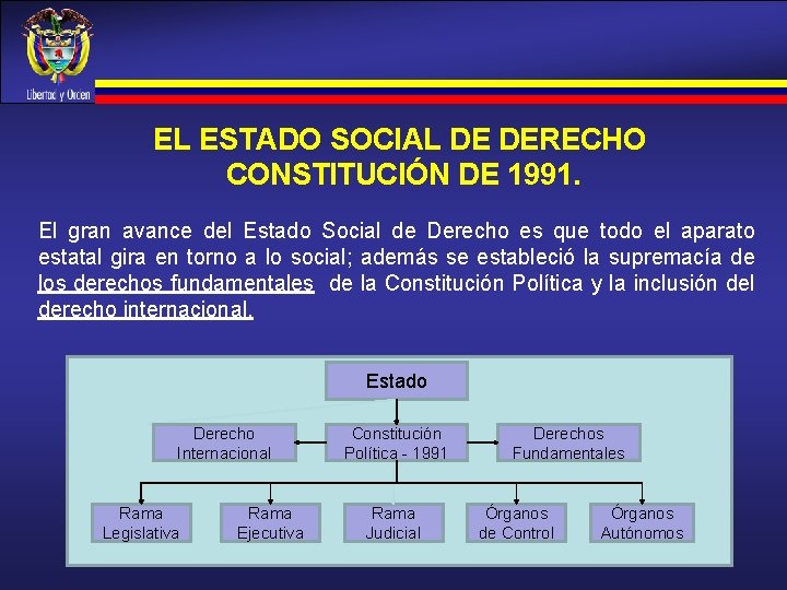 EL ESTADO SOCIAL DE DERECHO CONSTITUCIÓN DE 1991. El gran avance del Estado Social EL ESTADO SOCIAL DE DERECHO CONSTITUCIÓN DE 1991. El gran avance del Estado Social
