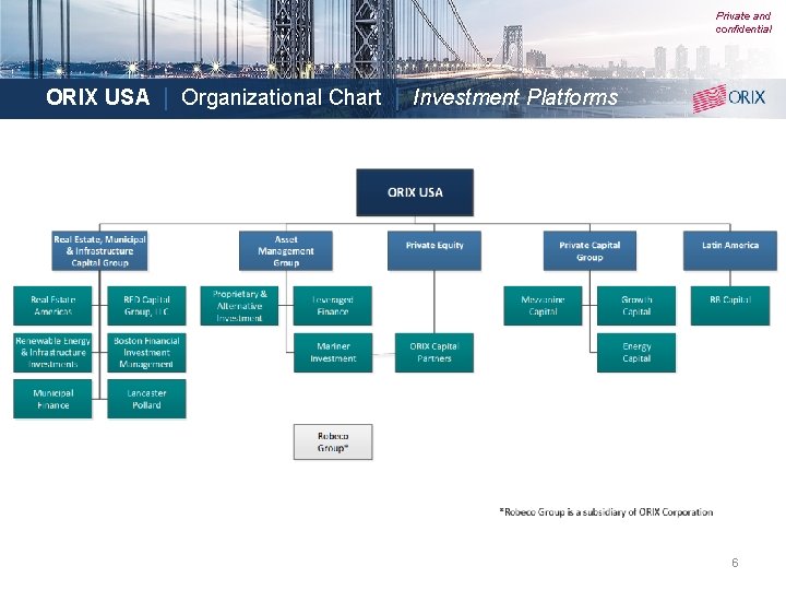 Private and confidential ORIX USA | Organizational Chart | Investment Platforms 6 