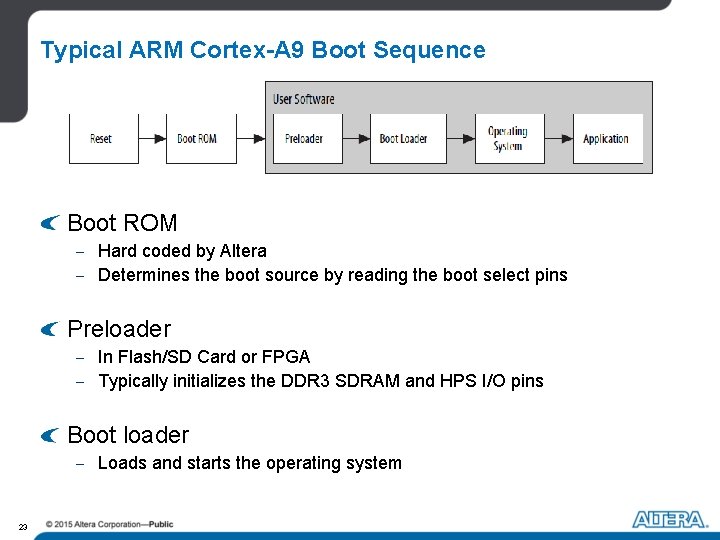 Typical ARM Cortex-A 9 Boot Sequence Boot ROM - Hard coded by Altera - Typical ARM Cortex-A 9 Boot Sequence Boot ROM - Hard coded by Altera -