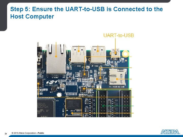 Step 5: Ensure the UART-to-USB is Connected to the Host Computer 31 Step 5: Ensure the UART-to-USB is Connected to the Host Computer 31