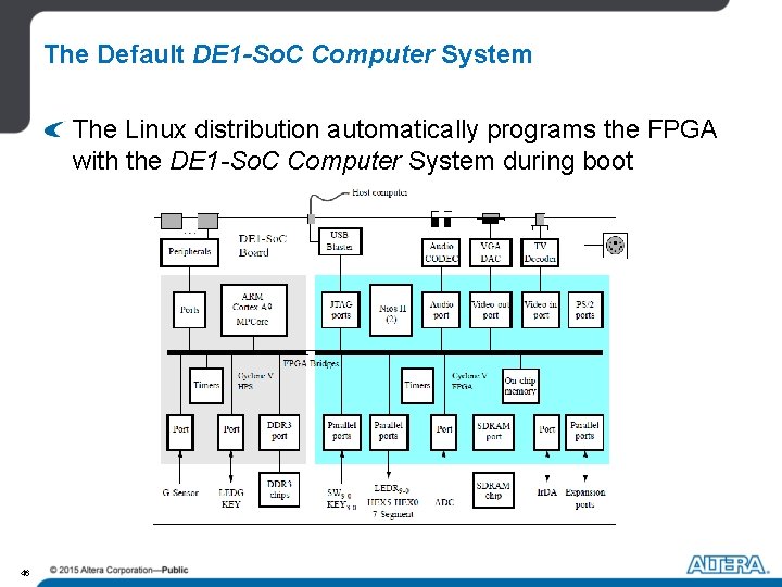 The Default DE 1 -So. C Computer System The Linux distribution automatically programs the The Default DE 1 -So. C Computer System The Linux distribution automatically programs the