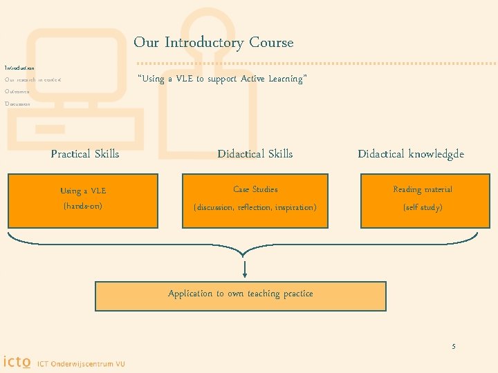 Our Introductory Course Introduction Our research in context Outcomes Discussion “Using a VLE to