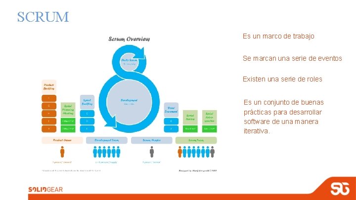 SCRUM Es un marco de trabajo Se marcan una serie de eventos Existen una