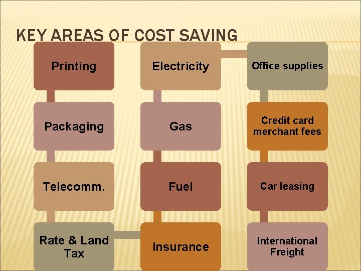 KEY AREAS OF COST SAVING Printing Electricity Office supplies Packaging Gas Credit card merchant