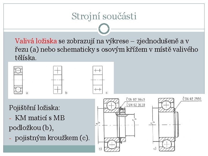 Strojní součásti Valivá ložiska se zobrazují na výkrese – zjednodušeně a v řezu (a)