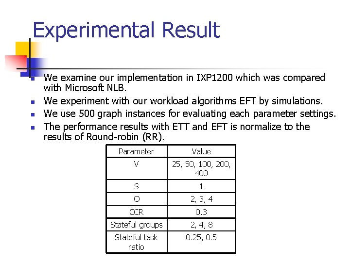 Experimental Result n n We examine our implementation in IXP 1200 which was compared