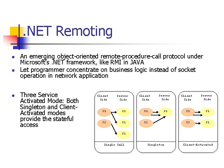 . NET Remoting n n n An emerging object-oriented remote-procedure-call protocol under Microsoft’s. NET