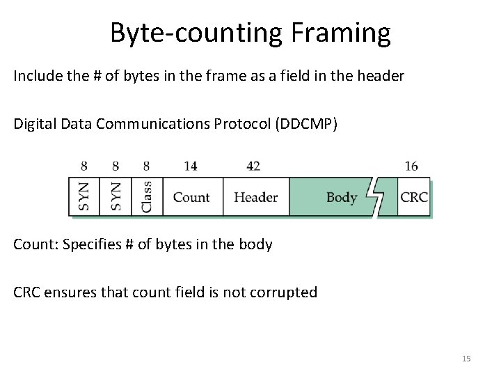 Byte-counting Framing Include the # of bytes in the frame as a field in