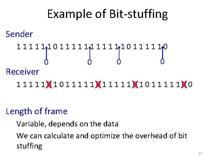 Example of Bit-stuffing Sender 1111110111110 Receiver 0 x 0 0 0 x x x