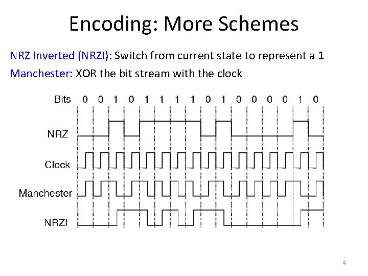 Encoding: More Schemes NRZ Inverted (NRZI): Switch from current state to represent a 1