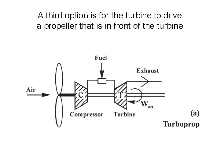A third option is for the turbine to drive a propeller that is in