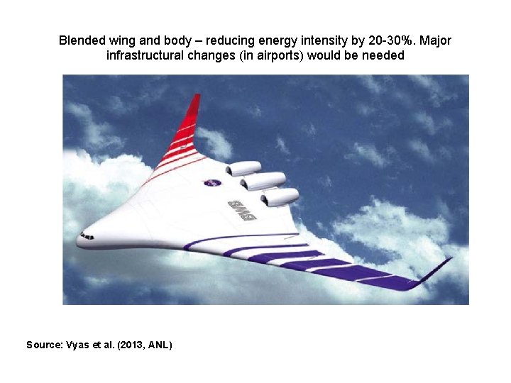 Blended wing and body – reducing energy intensity by 20 -30%. Major infrastructural changes