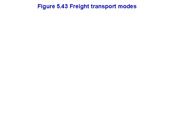 Figure 5. 43 Freight transport modes 