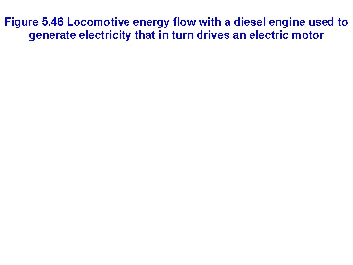 Figure 5. 46 Locomotive energy flow with a diesel engine used to generate electricity