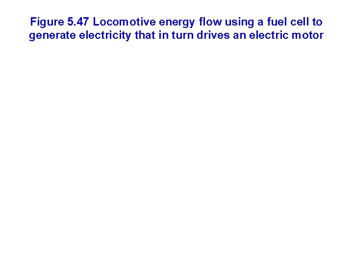 Figure 5. 47 Locomotive energy flow using a fuel cell to generate electricity that