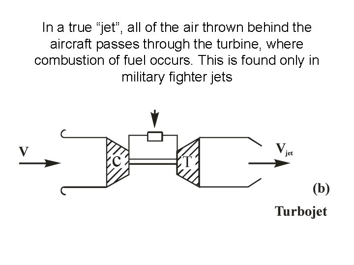 In a true “jet”, all of the air thrown behind the aircraft passes through
