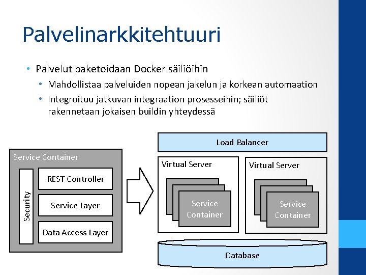 Palvelinarkkitehtuuri • Palvelut paketoidaan Docker säiliöihin • Mahdollistaa palveluiden nopean jakelun ja korkean automaation
