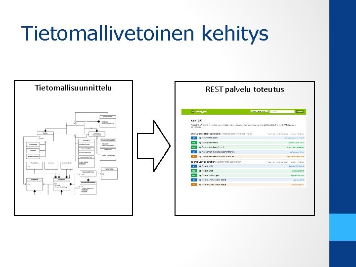 Tietomallivetoinen kehitys Tietomallisuunnittelu REST palvelu toteutus 