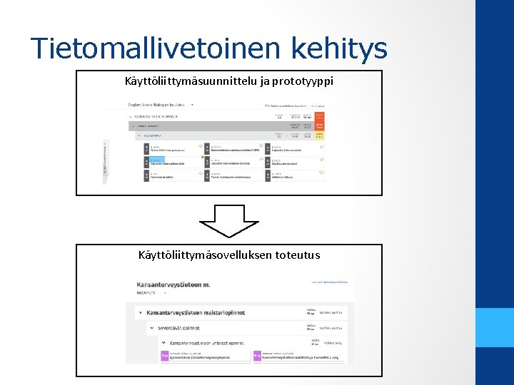 Tietomallivetoinen kehitys Käyttöliittymäsuunnittelu ja prototyyppi Käyttöliittymäsovelluksen toteutus 