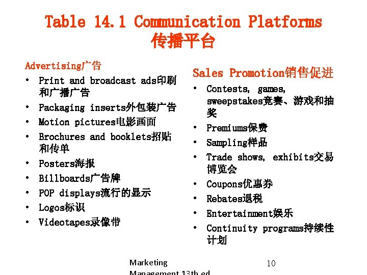 Table 14. 1 Communication Platforms 传播平台 Advertising广告 • Print and broadcast ads印刷 和广播广告 •