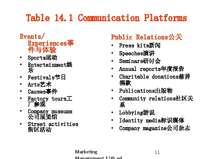 Table 14. 1 Communication Platforms Events/ Experiences事 件与体验 Public Relations公关 • Sports运动 • Entertainment娱
